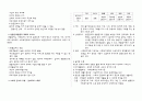 사회복지의 주체와 대상, 급여와 서비스 3페이지