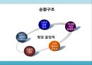 평창동계올림픽 속의 구조기능주의 5페이지