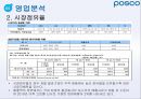 포스코 기업경영분석 18페이지