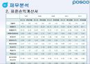 포스코 기업경영분석 24페이지