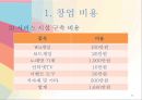 파티룸 창업 계획서  26페이지