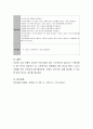 다문화 교육프로그램을 운영하고 있는 어린이집을 방문하여 그 어린이집의 운영방식 및 프로그램 실제를 작성 5페이지