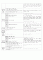 4월 4주 2페이지