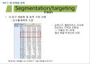 처음처럼 제품분석과 처음처럼 마케팅 SWOT,STP,4P전략분석및 처음처럼 문제점분석과 향후 마케팅전략 제안 PPT 21페이지