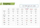 처음처럼 제품분석과 처음처럼 마케팅 SWOT,STP,4P전략분석및 처음처럼 문제점분석과 향후 마케팅전략 제안 PPT 44페이지
