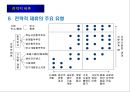 전략적 제휴의 유형과 성공적인 제휴방법 8페이지