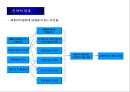 전략적 제휴의 유형과 성공적인 제휴방법 17페이지