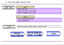 수직적 통합과 아웃소싱 4페이지
