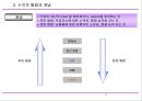 수직적 통합과 아웃소싱 5페이지