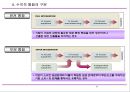 수직적 통합과 아웃소싱 6페이지