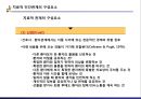 정신간호학 - 치료적 인간관계 7페이지