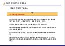 정신간호학 - 치료적 인간관계 10페이지