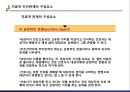 정신간호학 - 치료적 인간관계 12페이지