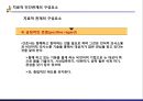 정신간호학 - 치료적 인간관계 13페이지
