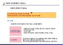 정신간호학 - 치료적 인간관계 17페이지