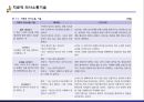 정신간호학 - 치료적 의사소통 34페이지