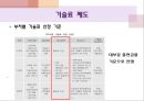 교육과학기술부의 기술수준평가 12페이지