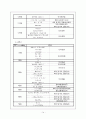 일본어 교과교재 및 연구법  14페이지