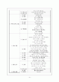 일본어 교과교재 및 연구법  16페이지