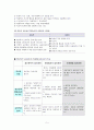인지행동 놀이치료 (Cognitive-Behavioral Play Therapy, CBPT) 5페이지