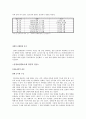 정화의 남해원정 7페이지