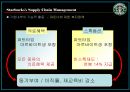 스타벅스의 공급사슬관리와 물류관리시스템 20페이지