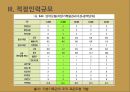 대구지방기록물관리기관 설립안 24페이지
