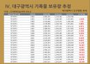 대구지방기록물관리기관 설립안 25페이지