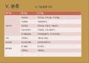 대구지방기록물관리기관 설립안 68페이지