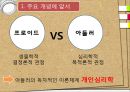 개인심리이론 -Adler 17페이지