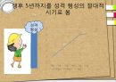개인심리이론 -Adler 49페이지