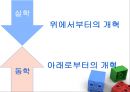 조선시대 후기의 교육 [실학사상 개념] 30페이지