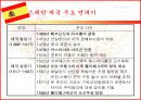 스페인 제국 흥망사  4페이지