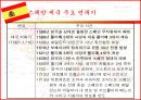 스페인 제국 흥망사  5페이지