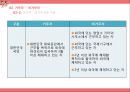 ‘거주자 비거주자의 구분’ 8페이지