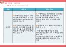 ‘거주자 비거주자의 구분’ 9페이지