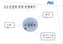 혁신 성공률 50%, P&G 놀라운 성과의 비밀 12페이지