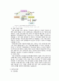 [산업복지론 보고서][고용지원 프로그램 - EAP] 7페이지