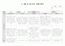 만4세 3.4월 유아관찰서류 10페이지