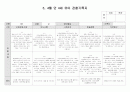 만4세 3.4월 유아관찰서류 14페이지