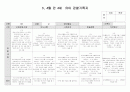 만4세 3.4월 유아관찰서류 15페이지