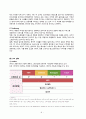 [마케팅전략론] VIPS 8페이지