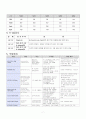 당뇨발(DM foot)케이스 자료 7페이지