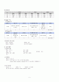 아동 청색증(Cyanosis) 7페이지