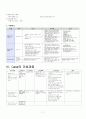 아동 청색증(Cyanosis) 9페이지