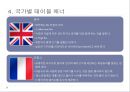 코스별 서양식 테이블 매너 33페이지