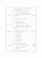 청소년 약물문제, 청소년 인터넷중독 문제, 청소년 가출 문제, 청소년 진로 문제, 청소년 학업 중단 문제, 청소년 학업 문제 중에서 주제를 선정 후 작성 4페이지