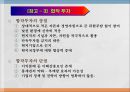 다국적 기업의 해외시장 진입방식과 진출모형 24페이지