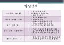 학자들의 생애와 주요 개념과 SW 실천방법 7페이지