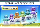 학자들의 생애와 주요 개념과 SW 실천방법 34페이지